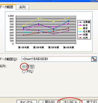 グラフの作成（グラフウィザードを使って作成） – Excel 2003