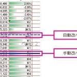 ワークシート内の改ページを挿入、移動、削除する - Microsoft サポート
